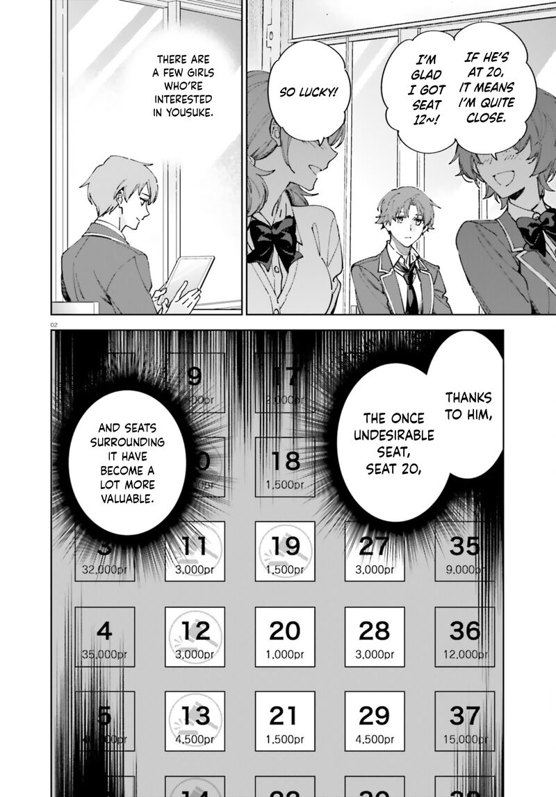Classroom Of The Elite   2nd Year Chapter 19 - Page