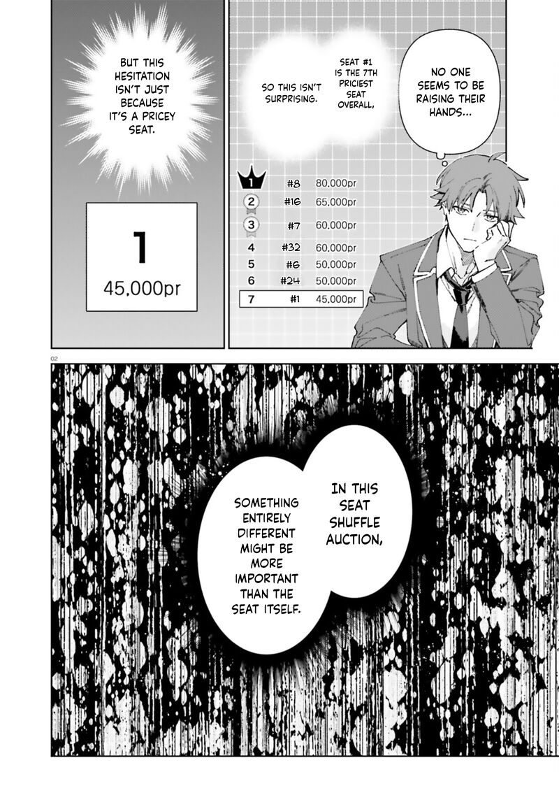 Classroom Of The Elite   2nd Year Chapter 19 - Page