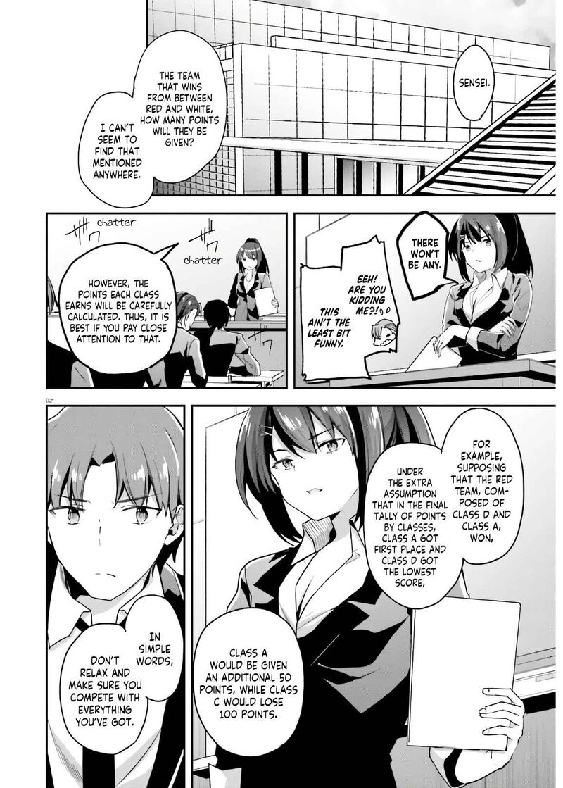 Classroom Of The Elite Chapter 57 - Page