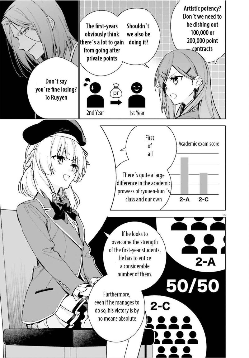 Classroom Of The Elite 2nd Year Chapter 8 - Page