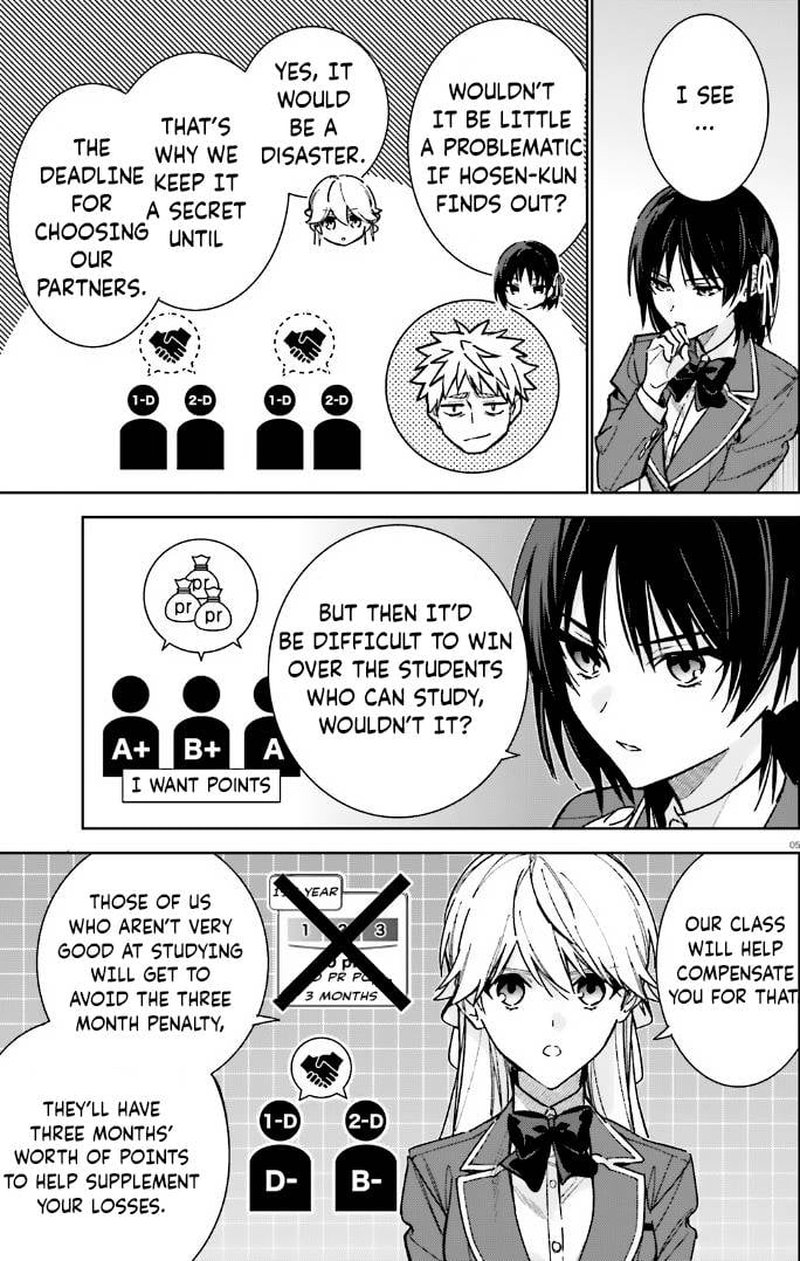 Classroom Of The Elite 2nd Year Chapter 11 - Page