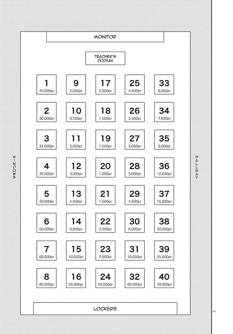 Classroom Of The Elite 2nd Year Chapter 19 - Page
