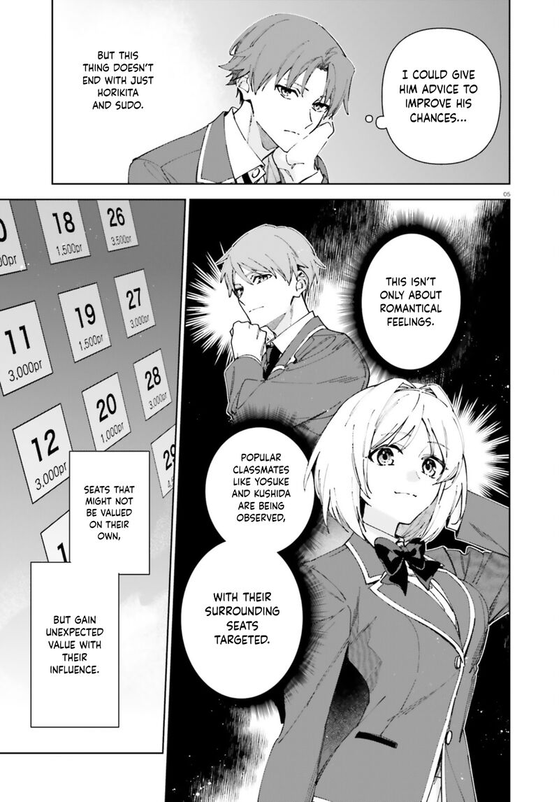 Classroom Of The Elite 2nd Year Chapter 19 - Page
