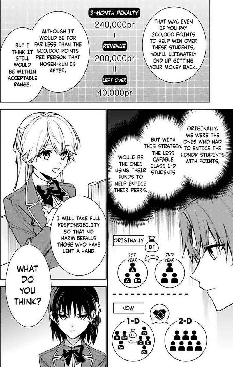 Classroom Of The Elite   2nd Year Chapter 11 - Page