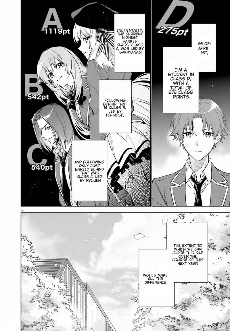 Classroom Of The Elite   2nd Year Chapter 1 - Page