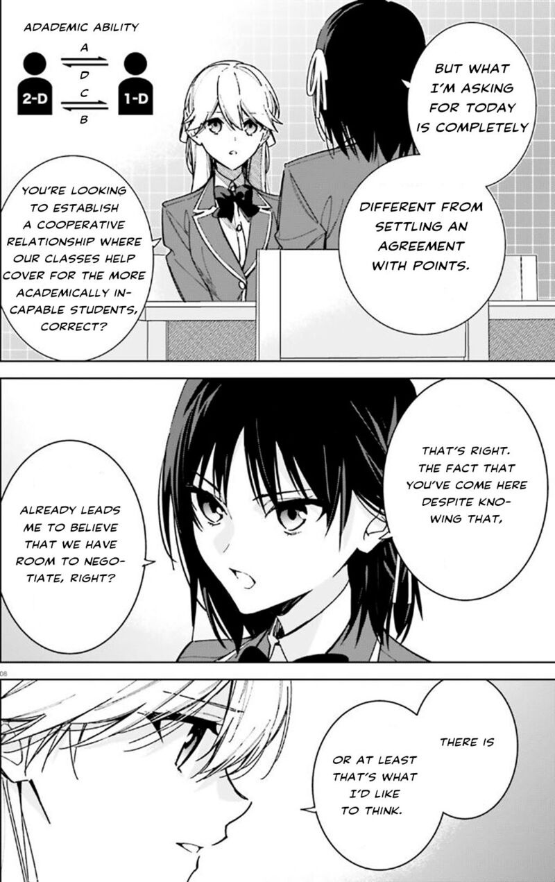 Classroom Of The Elite   2nd Year Chapter 9 - Page