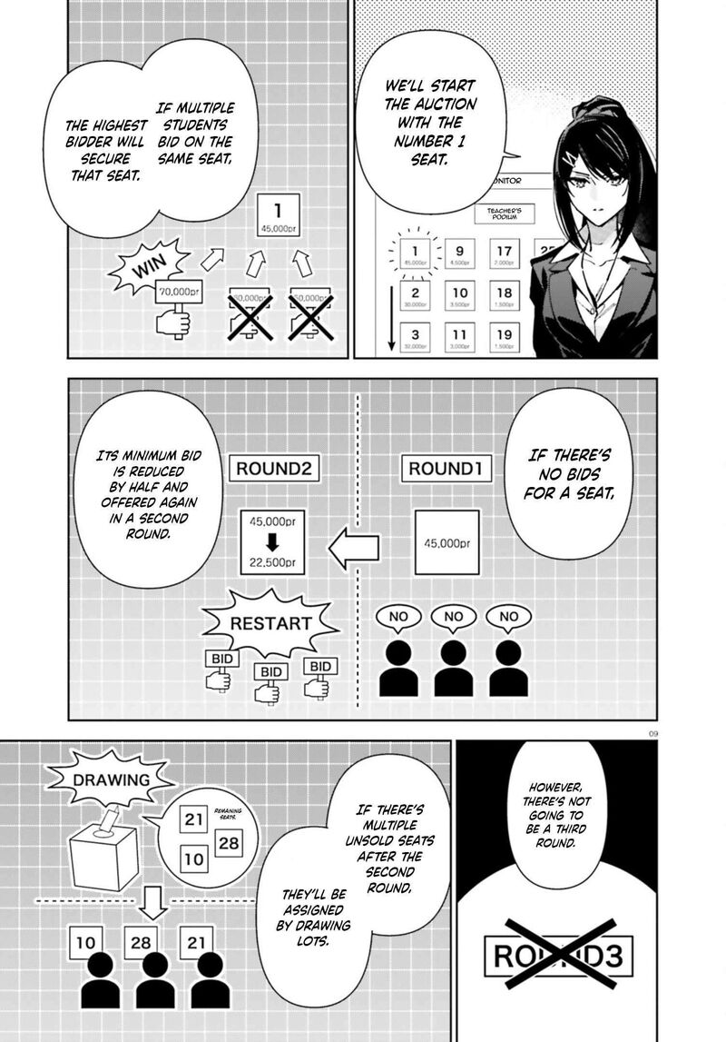 Classroom Of The Elite   2nd Year Chapter 19 - Page