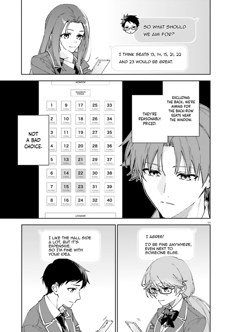 Classroom Of The Elite   2nd Year Chapter 19 - Page