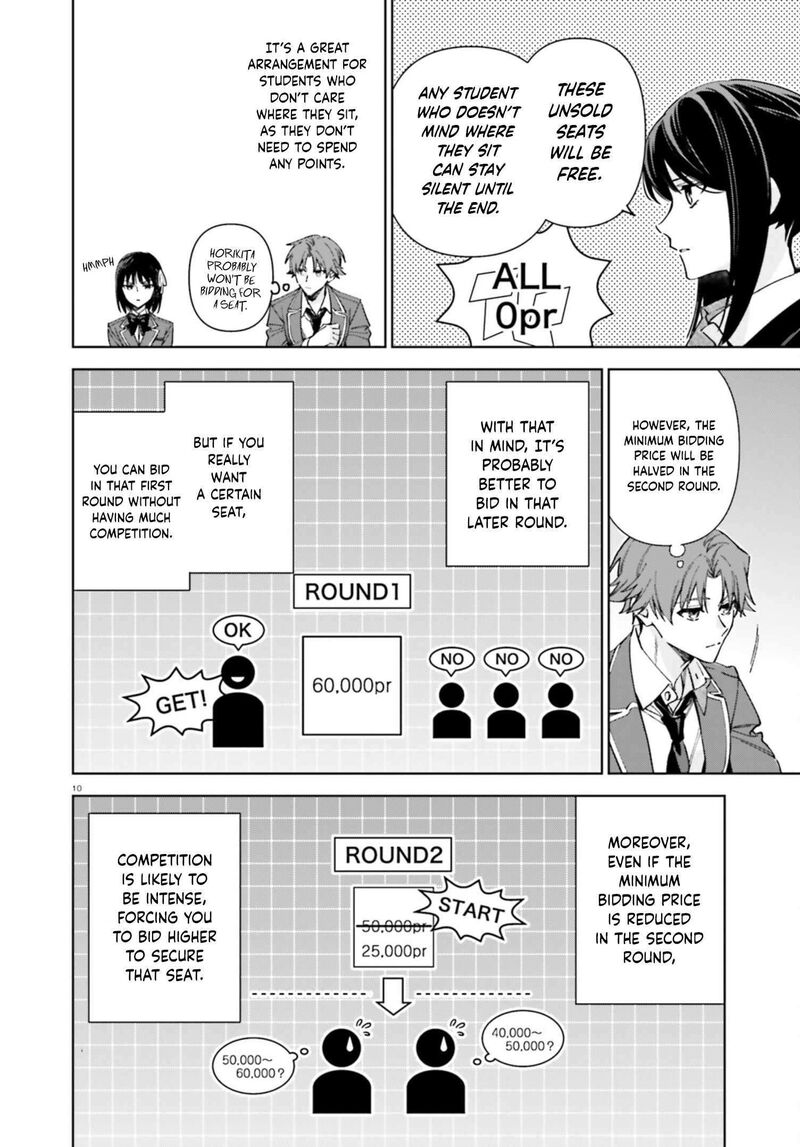 Classroom Of The Elite 2nd Year Chapter 19 - Page
