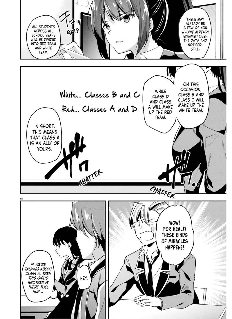 Classroom Of The Elite Chapter 56 - Page