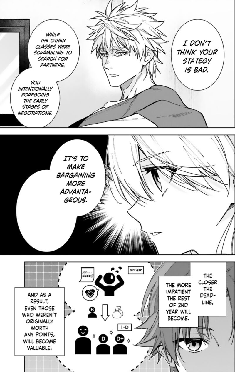 Classroom Of The Elite   2nd Year Chapter 14 - Page