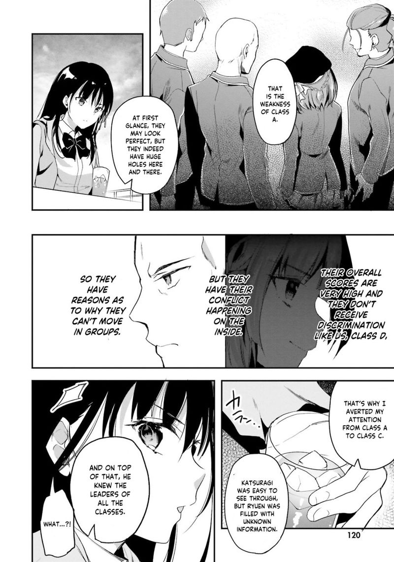 Classroom Of The Elite Chapter 27 - Page