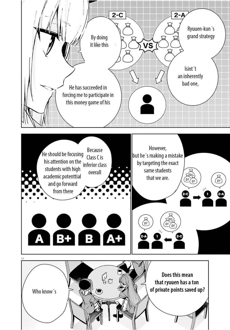 Classroom Of The Elite   2nd Year Chapter 8 - Page
