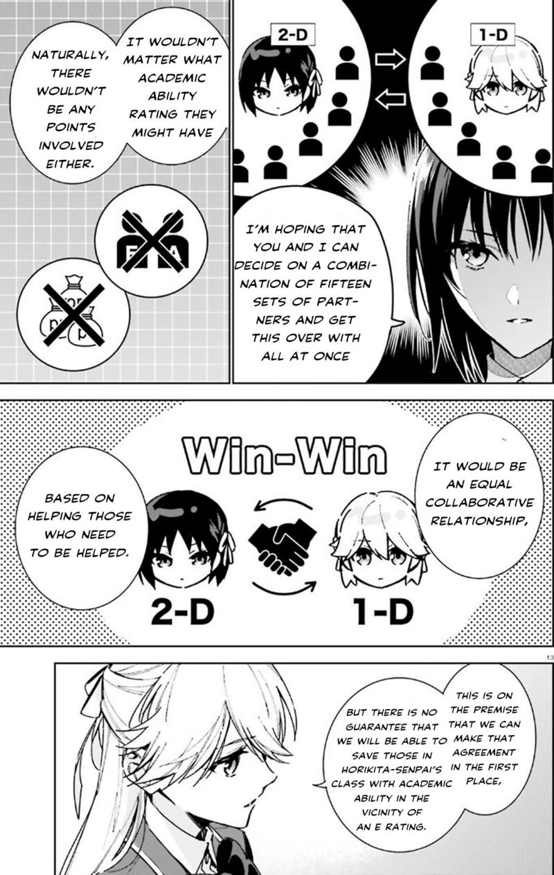 Classroom Of The Elite   2nd Year Chapter 9 - Page