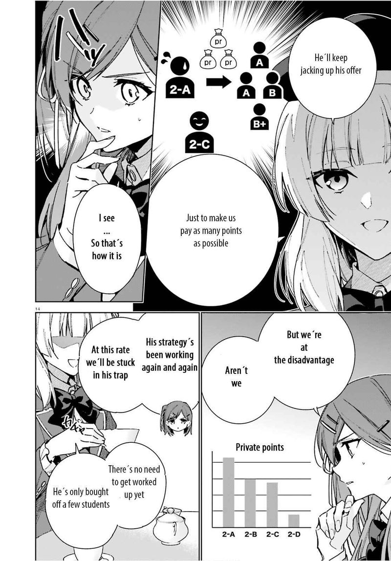 Classroom Of The Elite   2nd Year Chapter 8 - Page