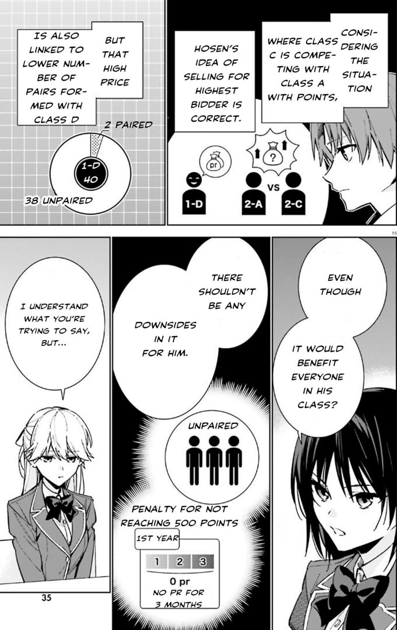Classroom Of The Elite   2nd Year Chapter 9 - Page