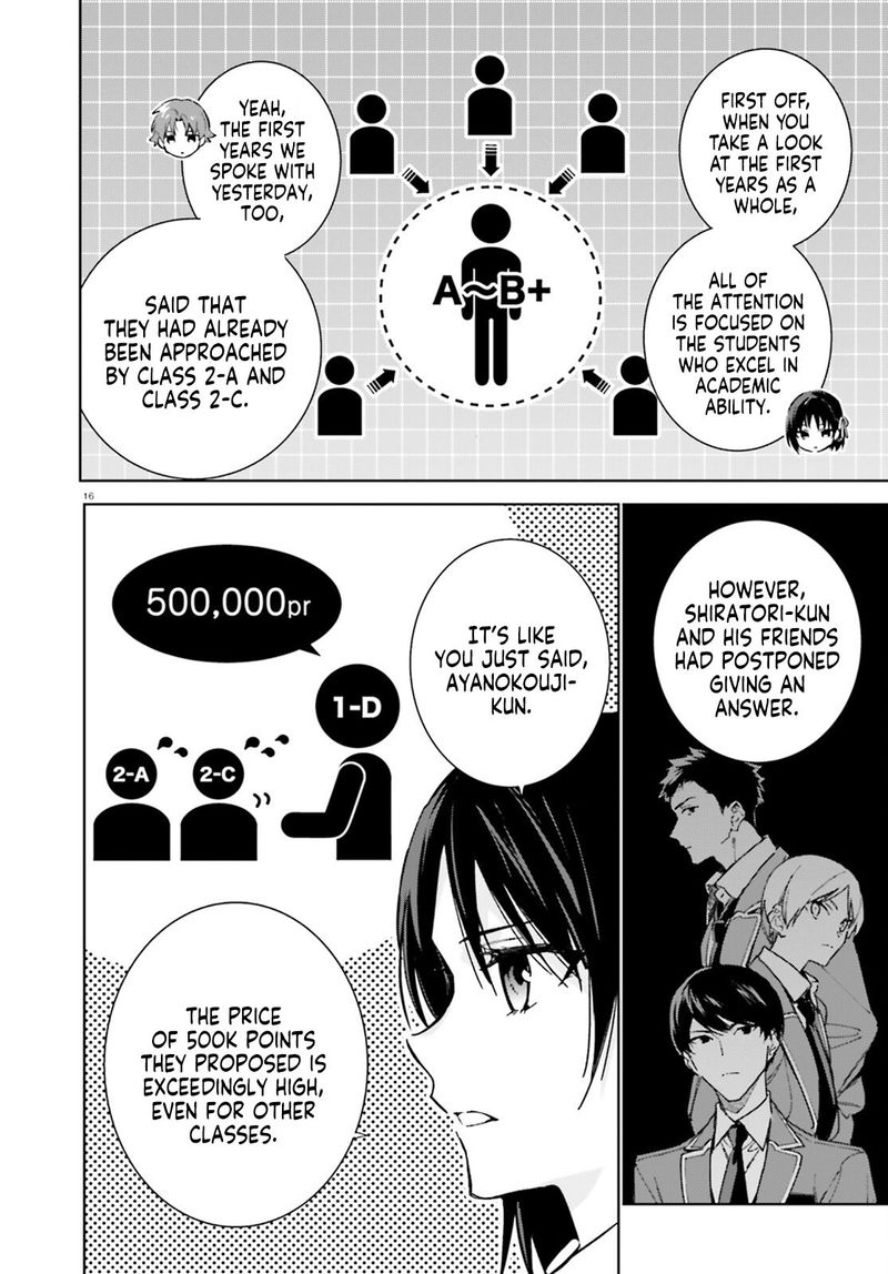 Classroom Of The Elite   2nd Year Chapter 6 - Page
