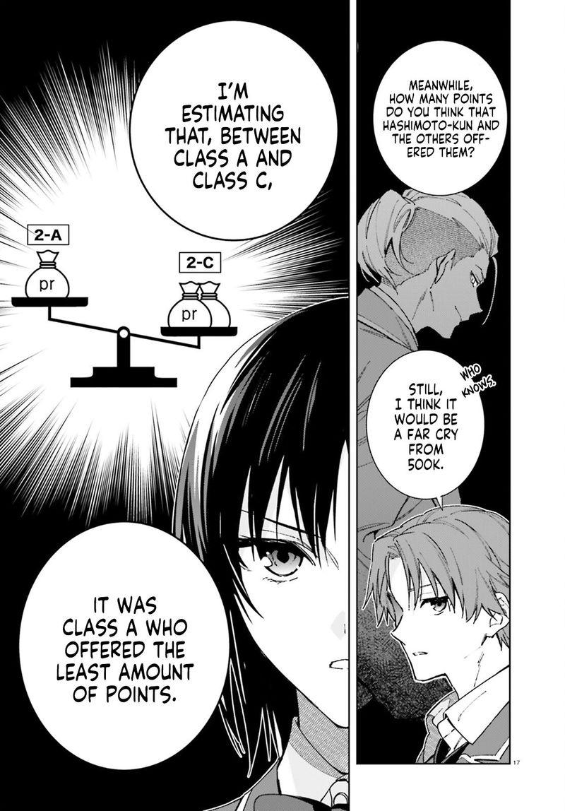 Classroom Of The Elite   2nd Year Chapter 6 - Page