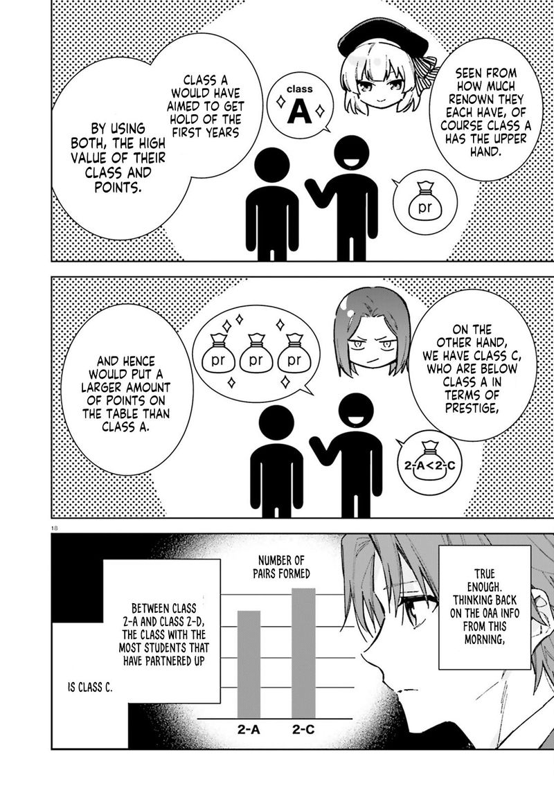 Classroom Of The Elite   2nd Year Chapter 6 - Page