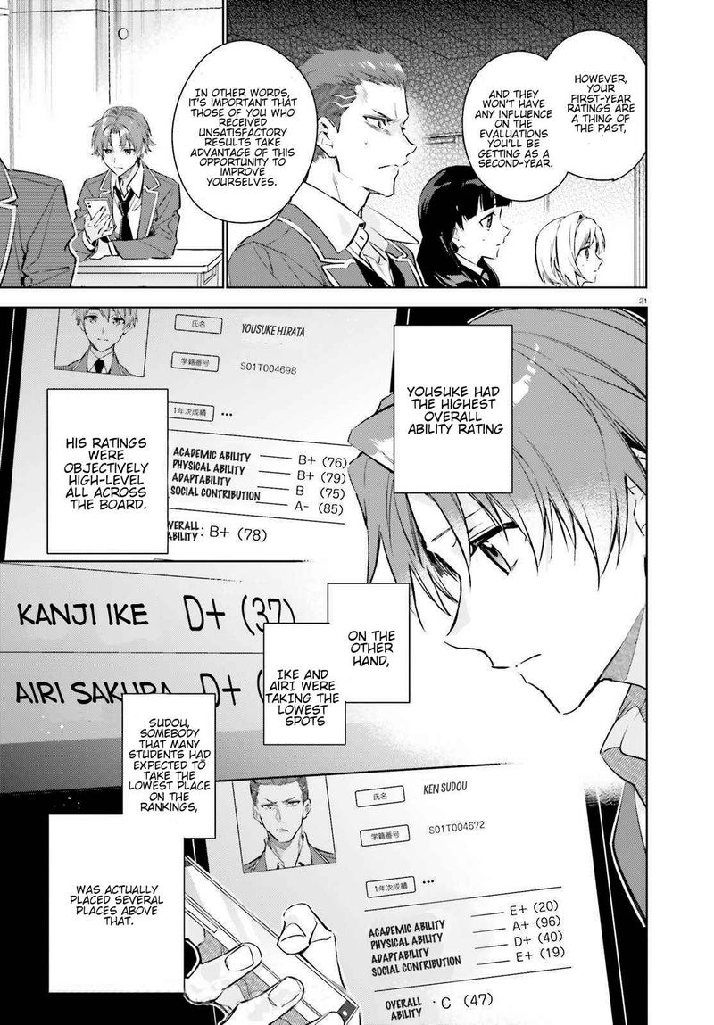 Classroom Of The Elite   2nd Year Chapter 1 - Page