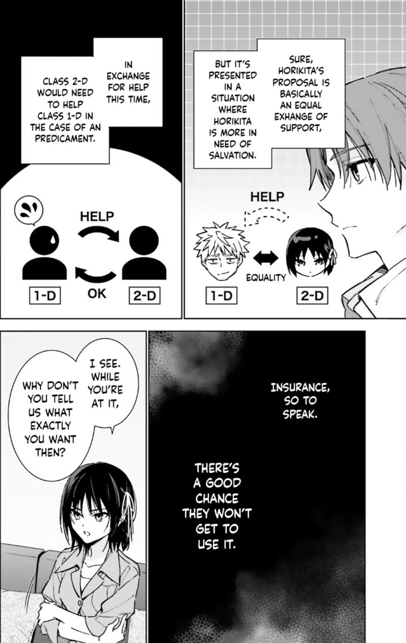 Classroom Of The Elite   2nd Year Chapter 14 - Page