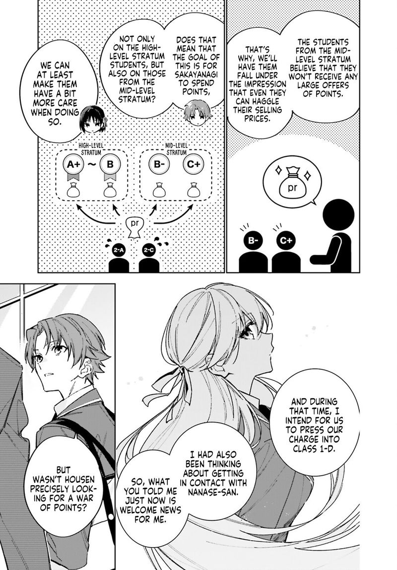 Classroom Of The Elite   2nd Year Chapter 6 - Page