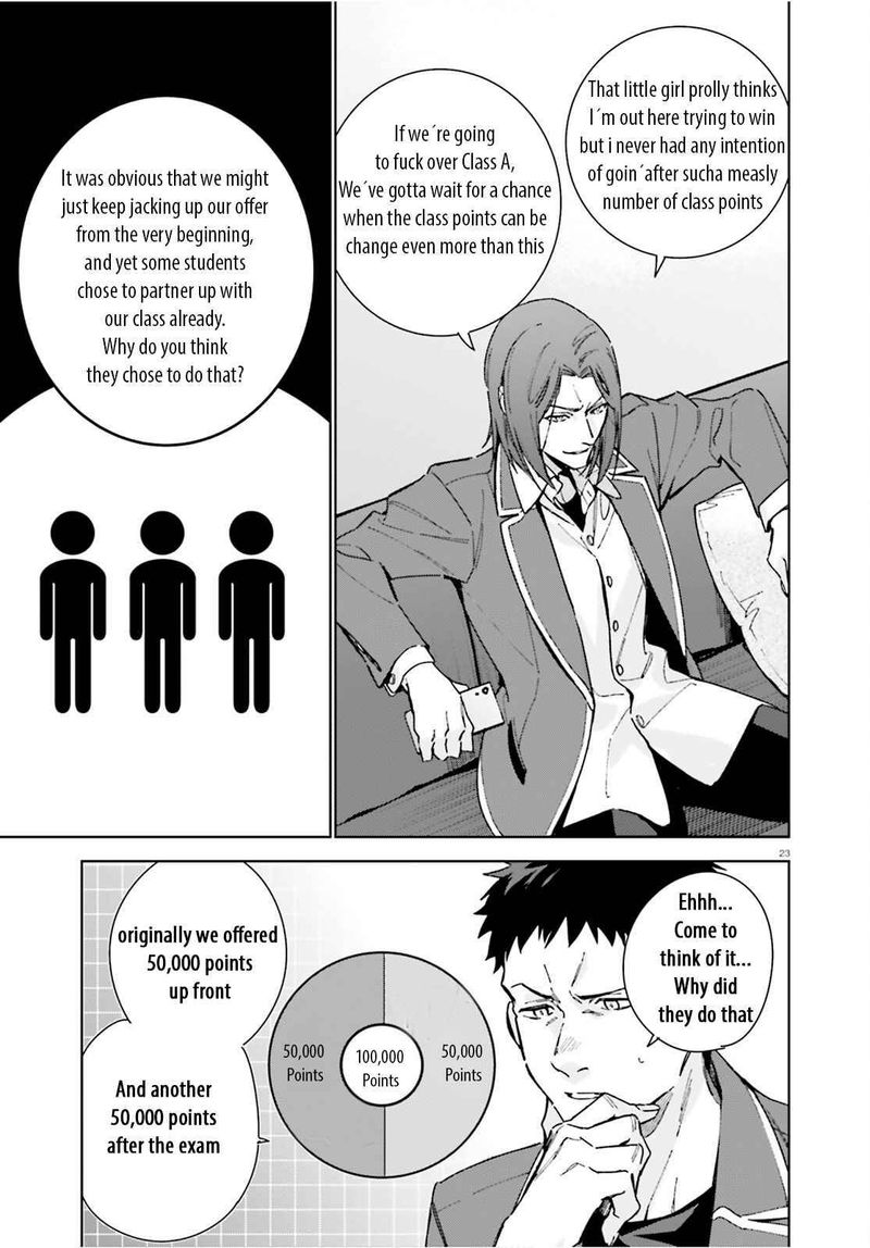 Classroom Of The Elite   2nd Year Chapter 8 - Page