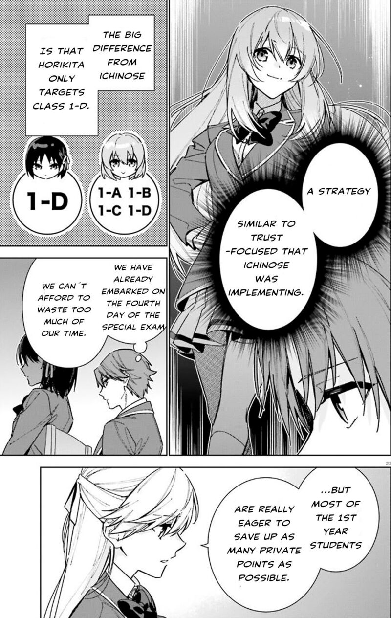 Classroom Of The Elite   2nd Year Chapter 9 - Page