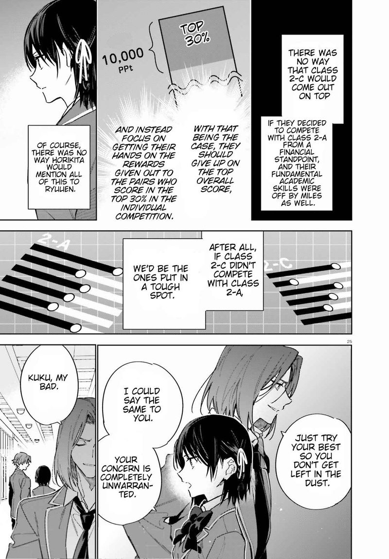 Classroom Of The Elite   2nd Year Chapter 2 - Page