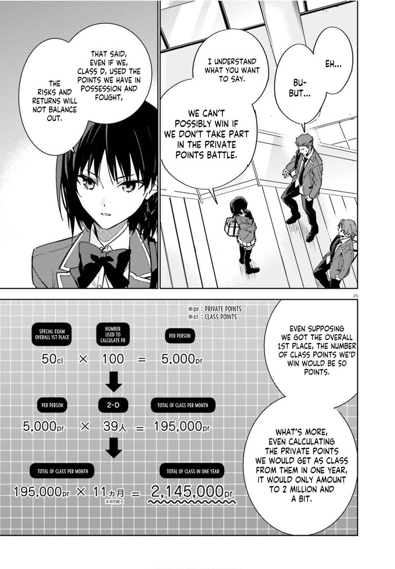 Classroom Of The Elite   2nd Year Chapter 4 - Page