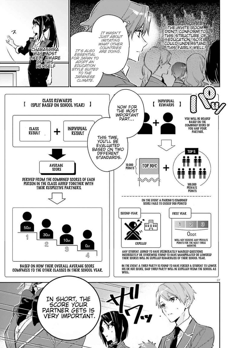 Classroom Of The Elite   2nd Year Chapter 1 - Page