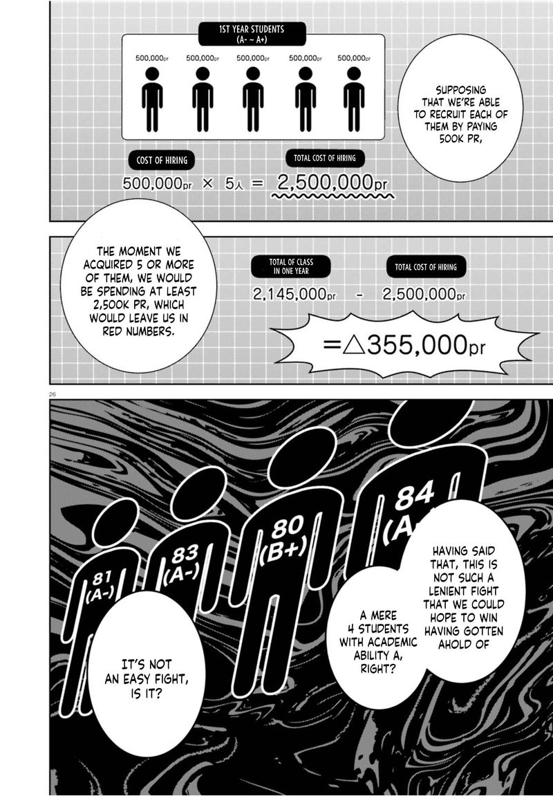 Classroom Of The Elite   2nd Year Chapter 4 - Page