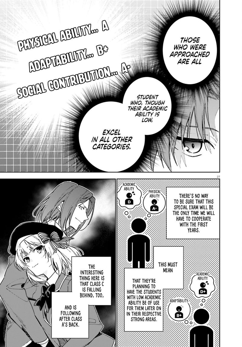 Classroom Of The Elite   2nd Year Chapter 6 - Page