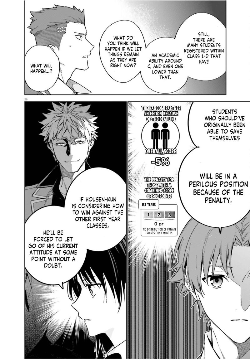 Classroom Of The Elite   2nd Year Chapter 4 - Page