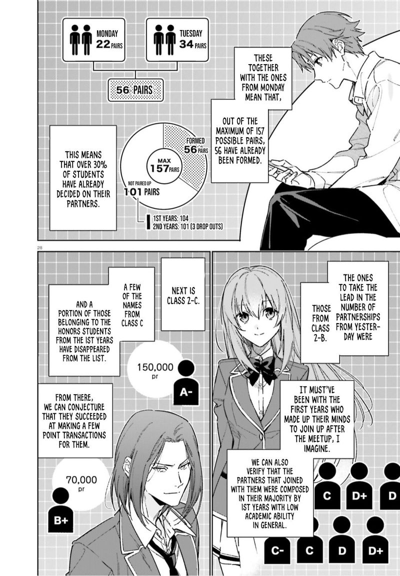 Classroom Of The Elite   2nd Year Chapter 5 - Page