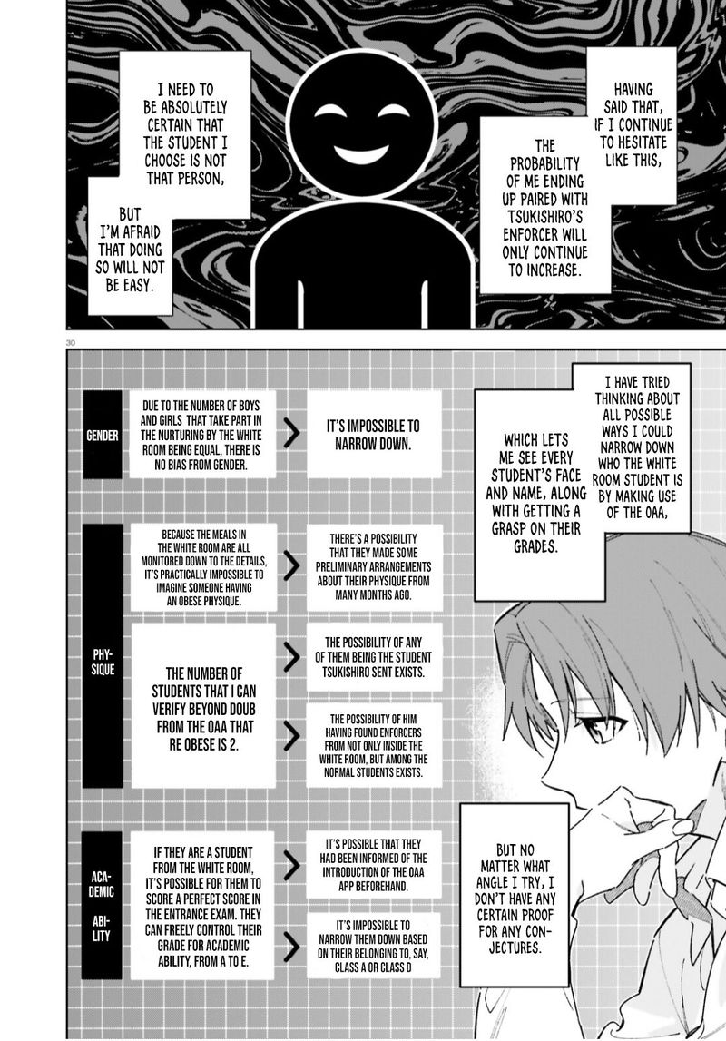 Classroom Of The Elite   2nd Year Chapter 5 - Page