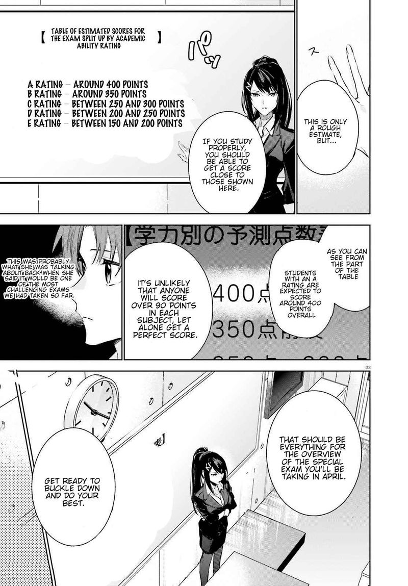 Classroom Of The Elite   2nd Year Chapter 1 - Page